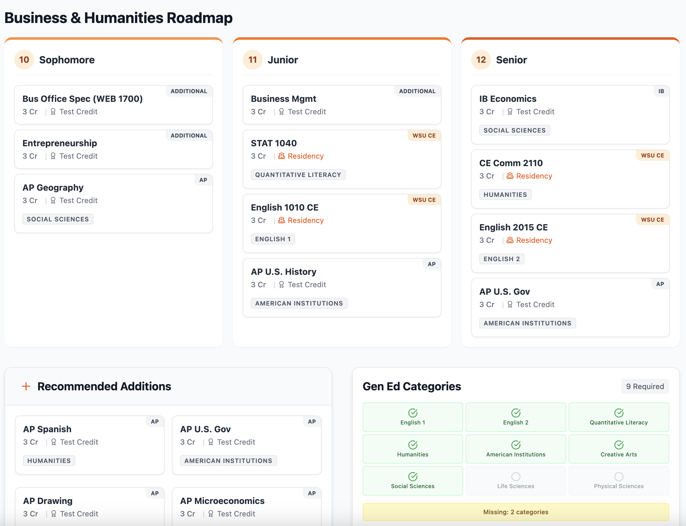 Visual course roadmap