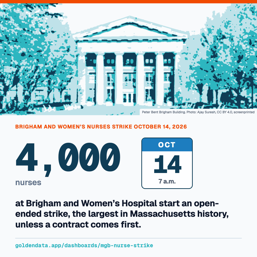 The Brigham, screenprinted, above the strike’s numbers one at a time: 4,000 nurses strike October 14; the nurses ask 2.8% a year, under Boston’s 3.7% inflation, against MGB’s 0% and its CEO’s 17.3% average raise; the raise is 0.9% of a $10B payroll; after July’s one-day strike the hospital kept its nurses out 4 more days for the replacements, whose $7.8M in pay was about 6 times the raise for those days; the CEO’s 2024 pay is 86 years of a Boston nurse’s wage; the close: asking for less than inflation, met with 0%.