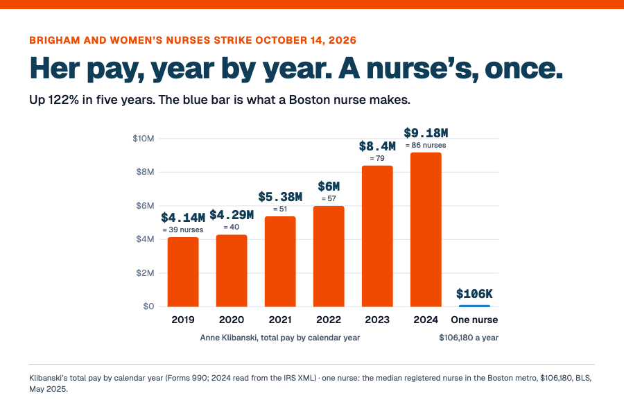 Her pay, one nurse: Her pay, year by year. A nurse’s, once.