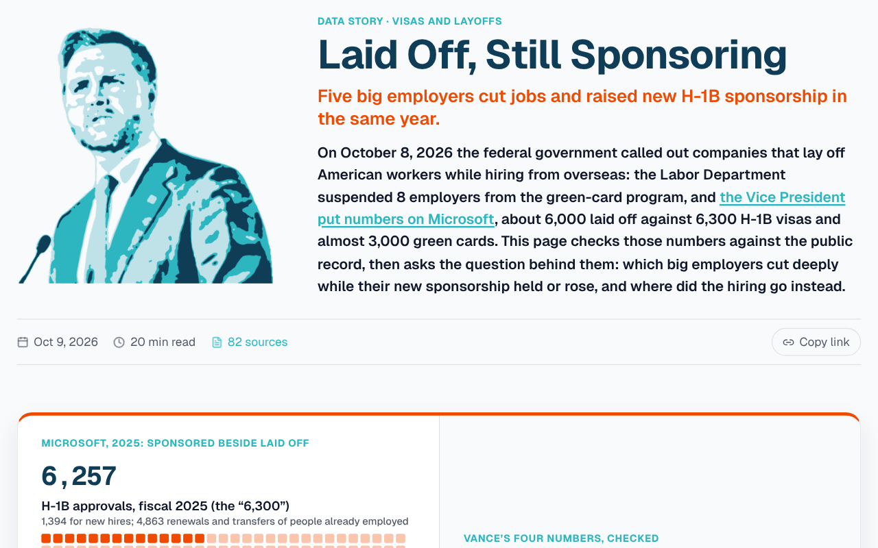 A blue-and-teal screenprint of JD Vance at a lectern beside the title “Laid Off, Still Sponsoring” and the subtitle “Five big employers cut jobs and raised new H-1B sponsorship in the same year.”
