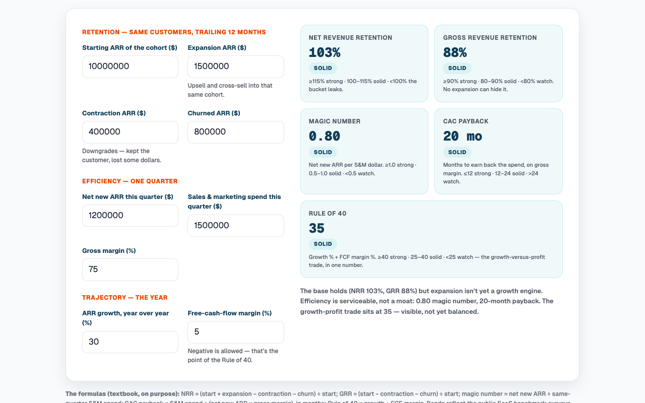Screenshot of the SaaS Metrics Scorecard: retention, efficiency, and trajectory inputs beside NRR, GRR, magic number, CAC payback, and Rule of 40 tiles, each scored against a public benchmark band