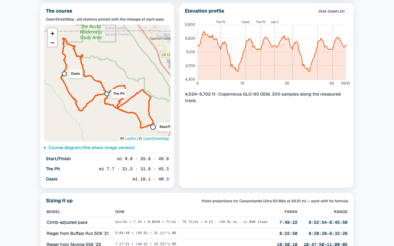 The Canyonlands 50 Mile course drawn in orange over an OpenStreetMap base with its aid stations pinned, beside the DEM-sampled elevation profile and the finish projections.